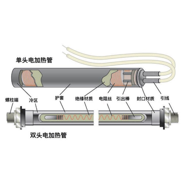 单、双点加热管