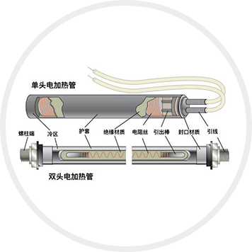 电热管
